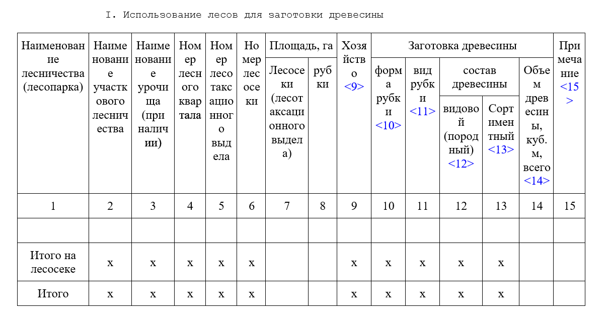 Федеральный закон от 04.12.2006 N 201-ФЗ