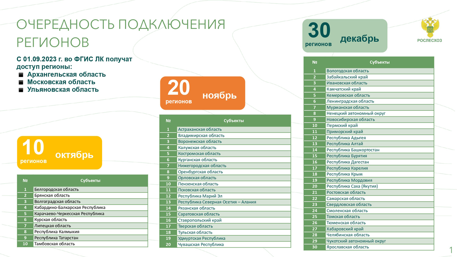 Новые форматы документов, связанные с внедрением ФГИС ЛК | АВЕРС:  Электронные документы лесопользователя